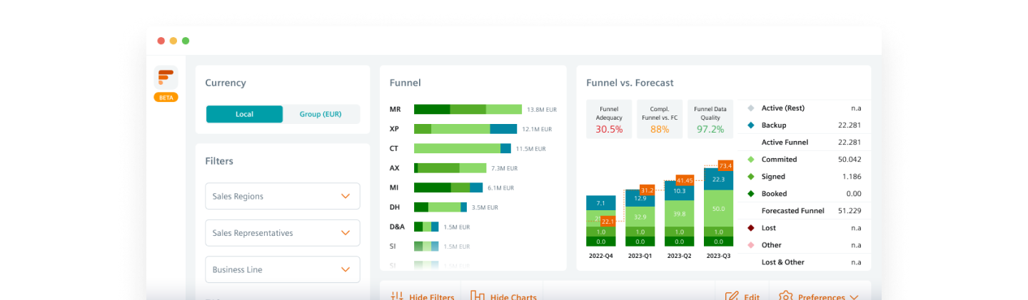 Siemens Healthineers’ sales organization: a robust mobile CRM tool