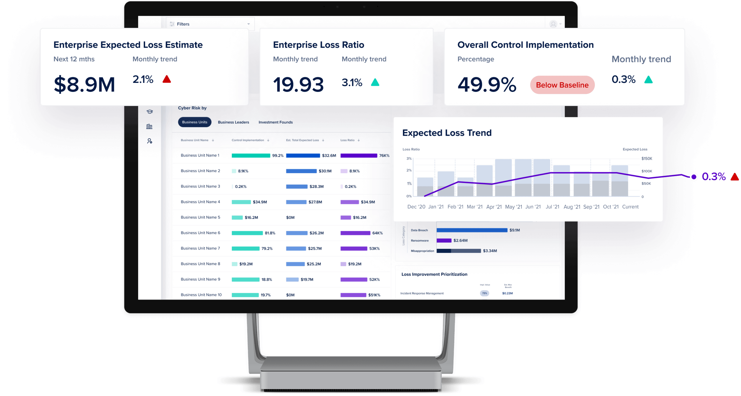 Cyber risk mitigation platform